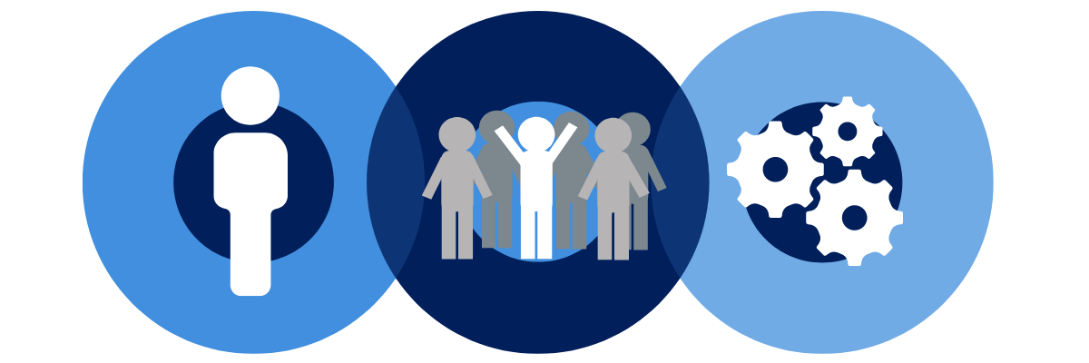 Initial and ongoing coordination of climate concern reporting